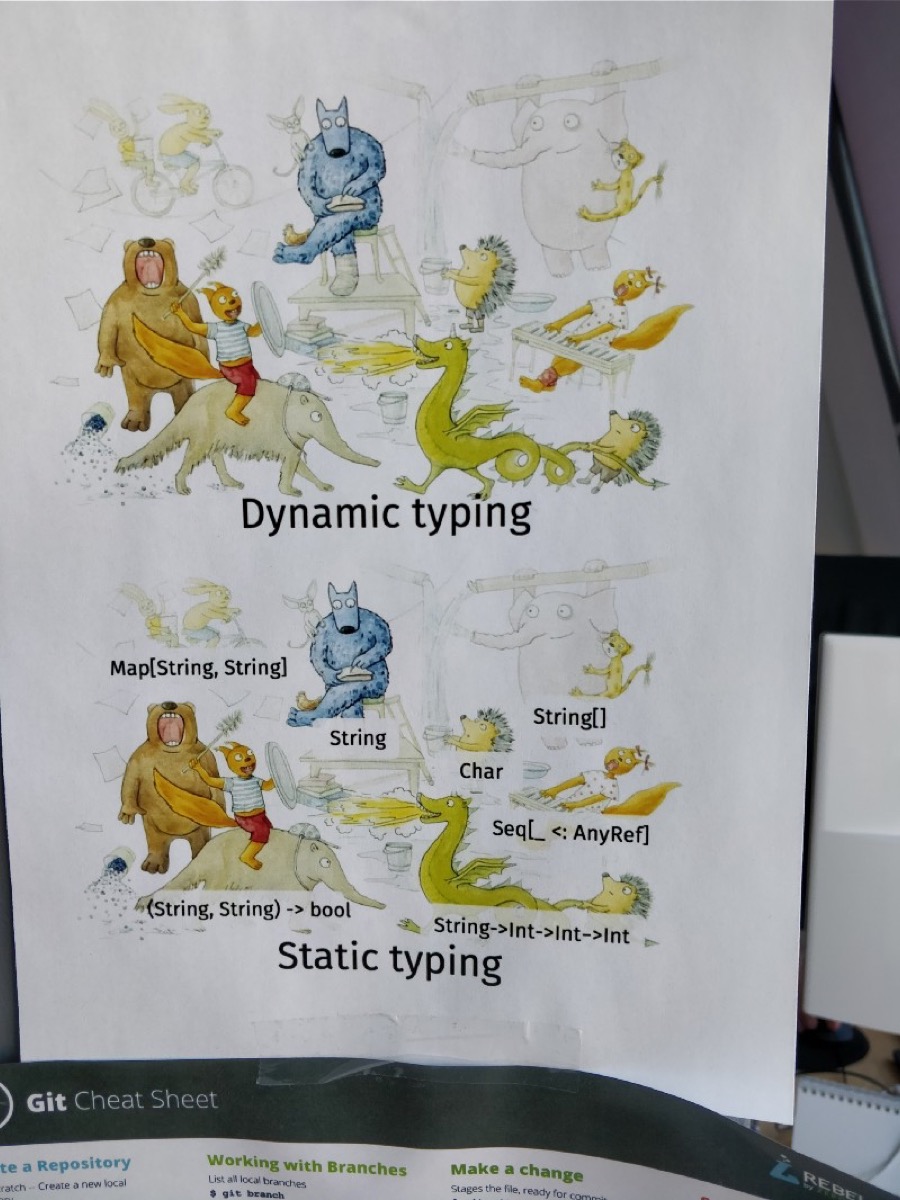 Static typing is not about using primitive types (does anyone know the source of that illustration? I saw it on a wall in the office and just took a picture of it)