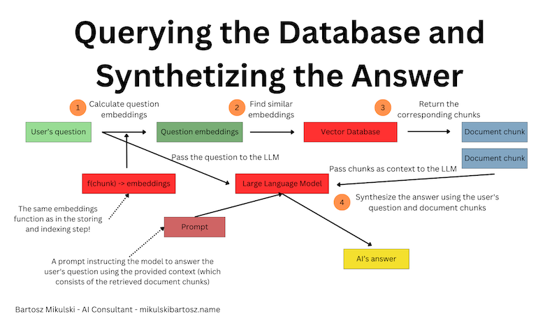 Semantic Search