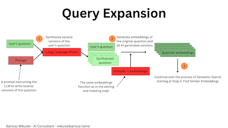 Query Expansion