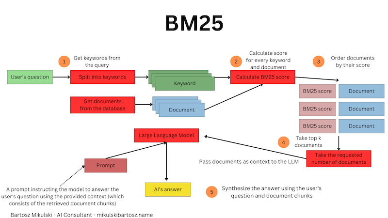 BM25